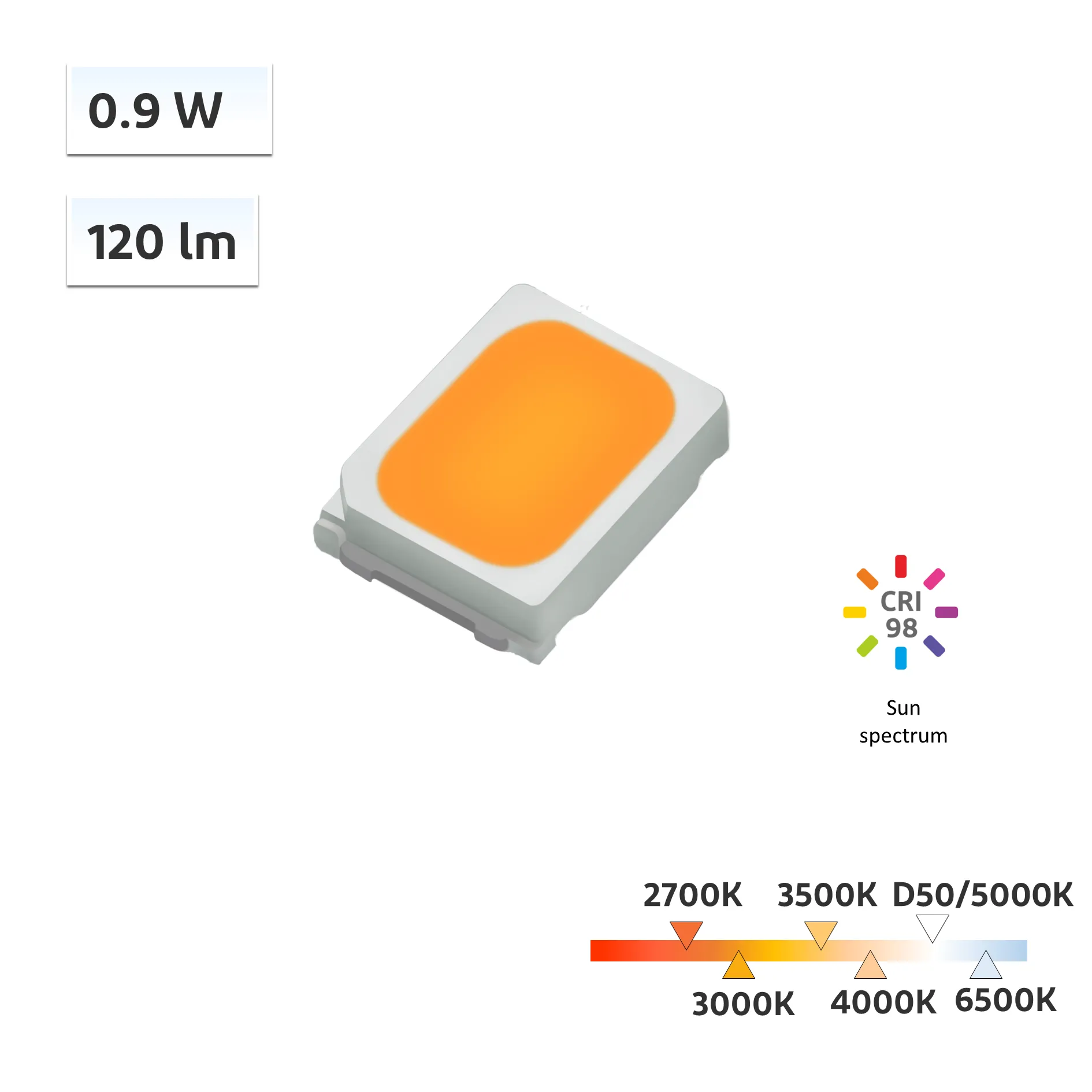 YUJILEDS APS Series CRI 98 0.9W LED SMD - 2835HC - 4000pcs/Reel